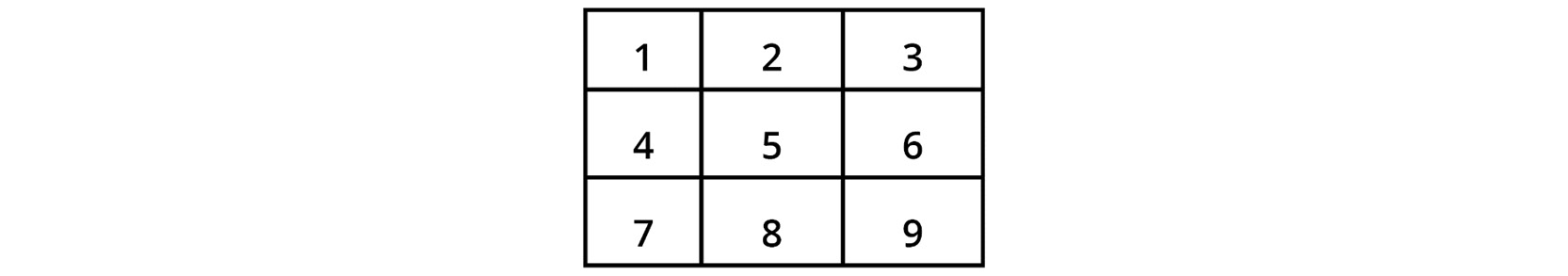 Figure 1.12: 3 x 3 matrix
