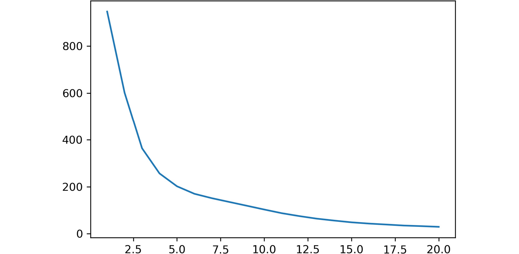 Figure 2.7: A screenshot showing the output of the plot function used

