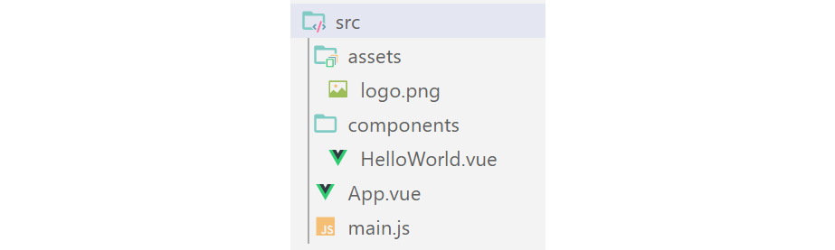 Figure 1.2: Default Vue application src folder structure
