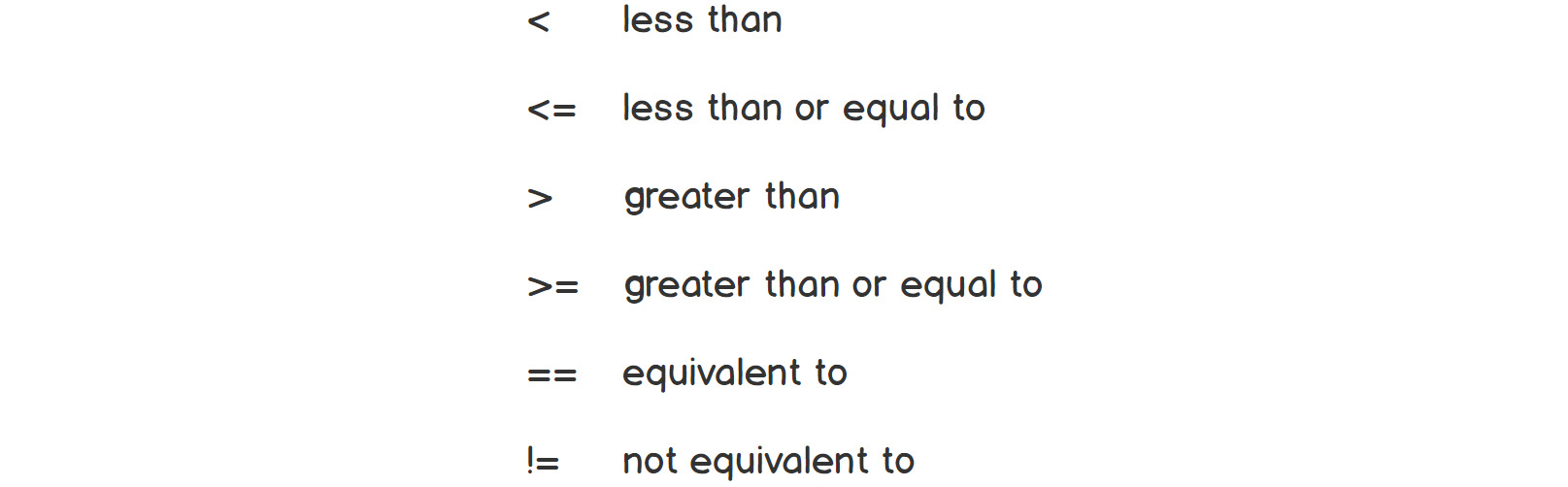 Figure 1.17: Comparison table with its corresponding symbols
